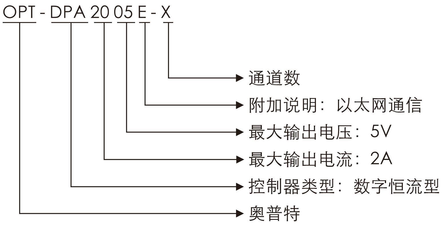 拉斯维加斯游戏(中国游)官方网站