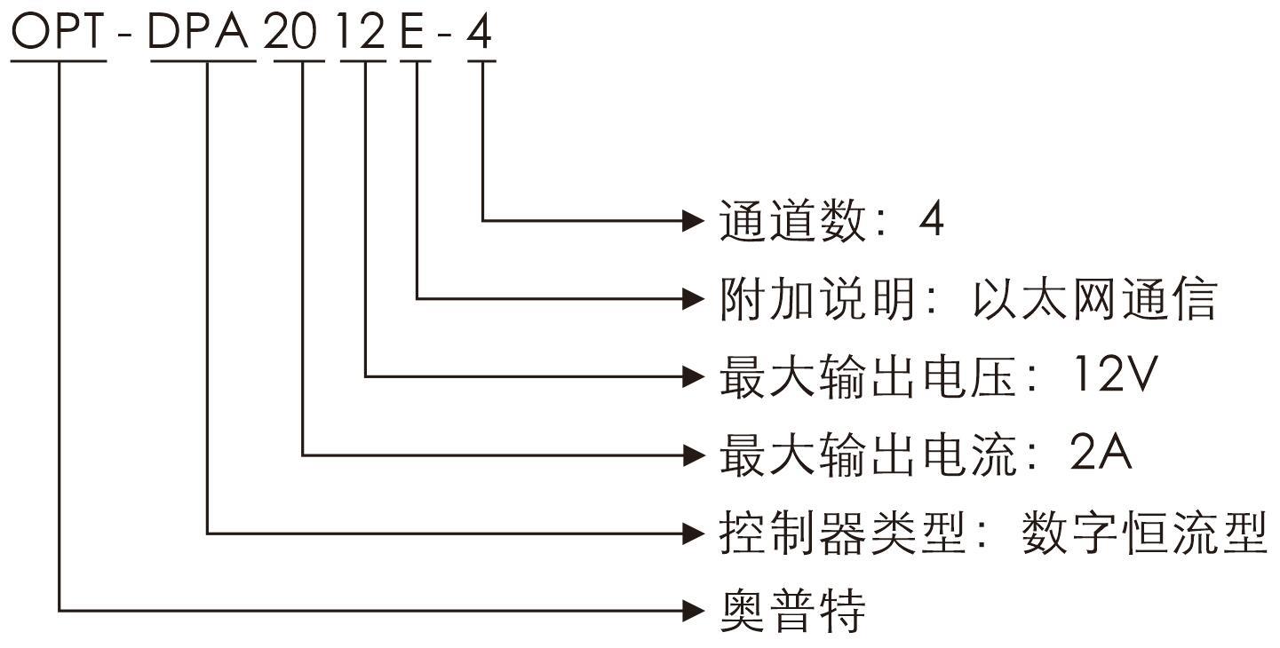 拉斯维加斯游戏(中国游)官方网站