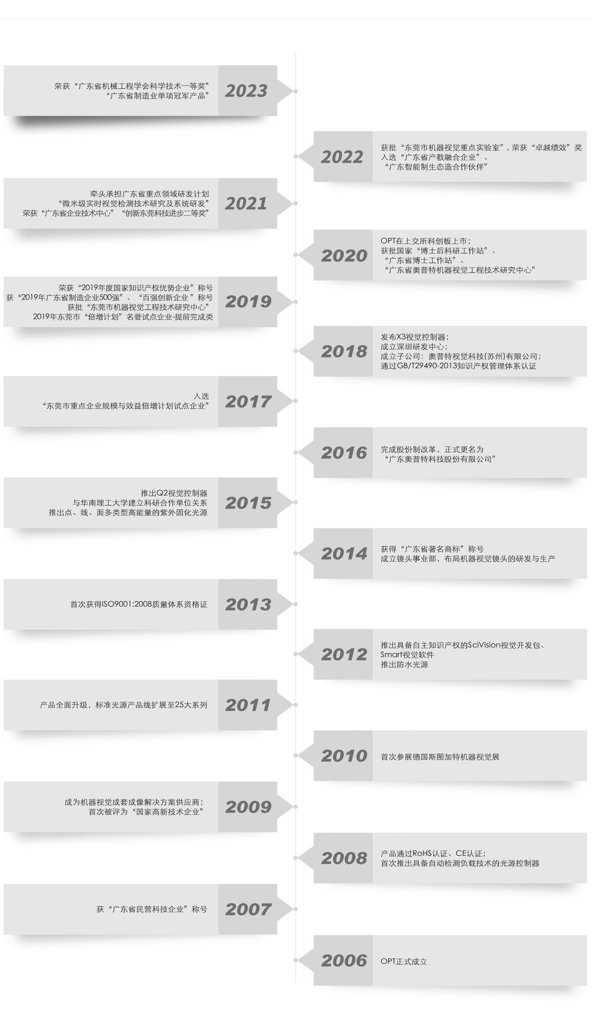 拉斯维加斯游戏(中国游)官方网站